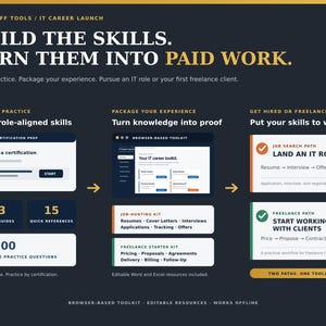 May include: A dark blue infographic titled BUILD THE SKILLS. TURN THEM INTO PAID WORK. It outlines an IT career launch process with three sections: Build role-aligned skills, Turn knowledge into proof, and Put your skills to work with text.