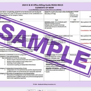 2024 E&M (99202-99215) Office and Outpatient- LEVEL OF MDM Elements Cheat Sheet