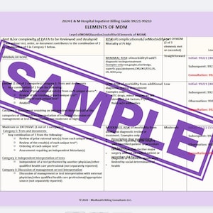 2024 E&M (99221-99233) Inpatient Hospital- Level OF MDM Elements Cheat Sheet