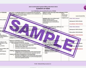 Inpatient E/M Coding Chart | Medical Decision Making (MDM) Tool