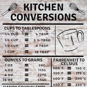 Kitchen Conversion Wall Art
