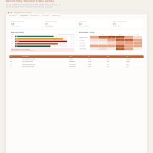 Puede incluir: Una página web blanca con gráficos y tablas de visualización de datos. El texto "Overloaded weeks, visible before they become crisis weeks" está en la parte superior. La página incluye gráficos, tablas y datos numéricos con barras codificadas por colores.