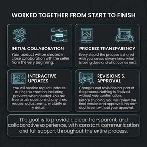 May include: Graphic with text: "WORKED TOGETHER FROM START TO FINISH." Four sections detail the process: Initial Collaboration, Process Transparency, Interactive Updates, and Revisions & Approval. The goal is a clear, transparent, and collaborative experience.