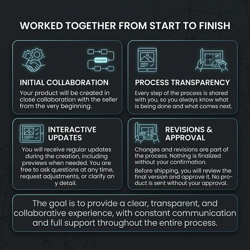 May include: Graphic with text: "WORKED TOGETHER FROM START TO FINISH." Four sections detail the process: Initial Collaboration, Process Transparency, Interactive Updates, and Revisions & Approval. The goal is a clear, transparent, and collaborative experience.