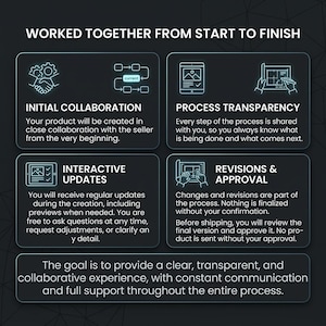 May include: An infographic titled WORKED TOGETHER FROM START TO FINISH with four sections: INITIAL COLLABORATION, PROCESS TRANSPARENCY, INTERACTIVE UPDATES, and REVISIONS & APPROVAL. Each section features neon blue icons and text explaining the collaborative process.