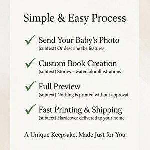 May include: A white background with black text detailing a simple process: Send Your Baby's Photo, Custom Book Creation, Full Preview, and Fast Printing & Shipping. Green checkmarks are next to each step.