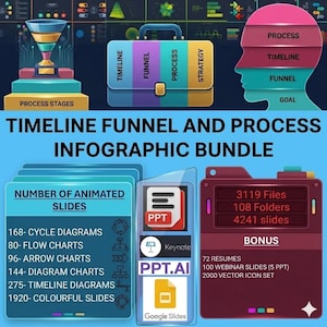 4200+ infografikpaket med tidslinjer, trattar och processer | Animerade presentationsbilder | Mallar för PowerPoint, Keynote och Google Slides