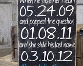 Personalized Family Dates Sign on Wood or Canvas with Family Name and Wedding Date Plus Birth Dates