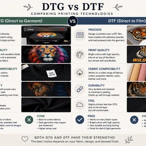 May include: An informational chart titled DTG vs DTF Comparing Printing Technologies. It features two columns comparing Direct to Garment and Direct to Film processes, including icons, text descriptions of print quality, fabric compatibility, durability, feel, pros, and cons, with illustrative images of lion and tiger prints.