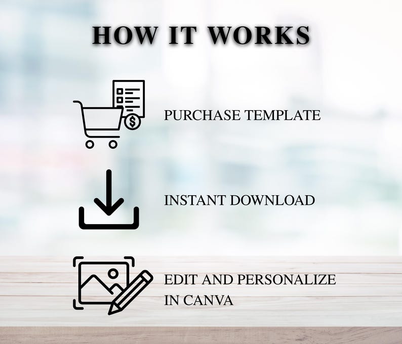 May include: An infographic titled "HOW IT WORKS" with three steps. The steps include purchasing a template, instant download, and editing and personalising in Canva. Each step is represented by a black icon and text.