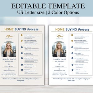 May include: Two editable real estate templates on US Letter size paper. Each template features a realtor's photo, contact information, and a "Home Buying Process" guide. The templates are in two colour options.