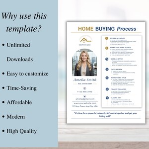 May include: A real estate template with the text "Home Buying Process" and a photo of Amelia Smith, Real Estate Agent. The template includes a list of steps, contact information, and the phrase "It's time for a powerful relaunch - let's work together and get your listing sold!"