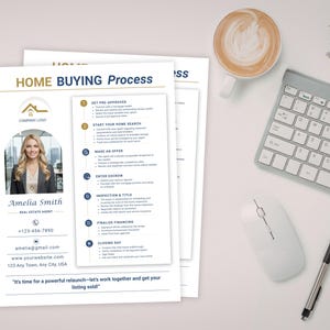 May include: White paper documents titled "HOME BUYING PROCESS" with a real estate agent's details. A cup of coffee, a keyboard, a mouse, and a pen are on the white surface. The documents outline the home buying steps.