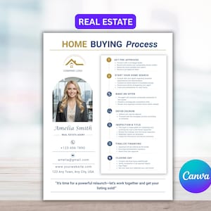 May include: A real estate flyer with the text "REAL ESTATE" at the top. The flyer includes a photo of a woman, the text "HOME BUYING PROCESS", and a list of steps. The flyer also includes contact information and the Canva logo.