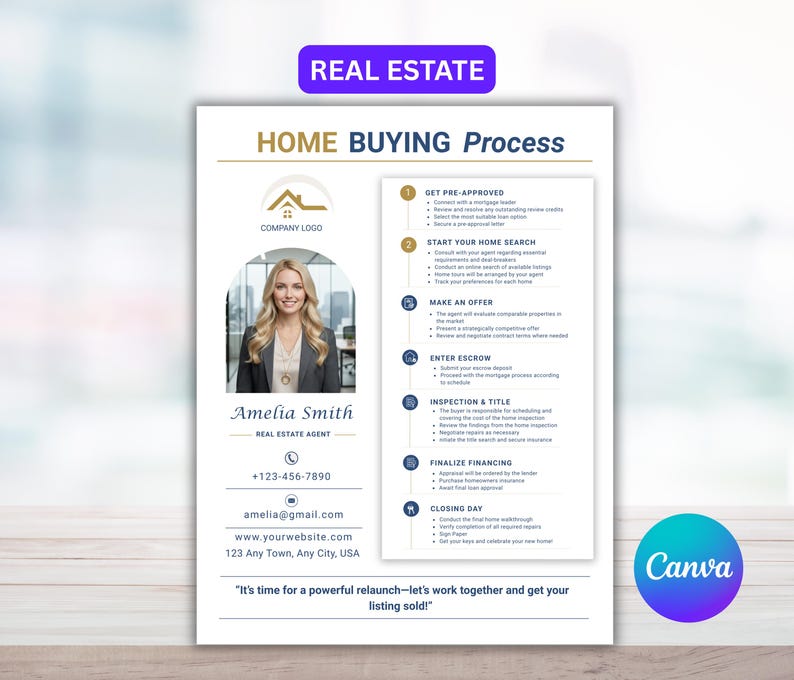 May include: A real estate flyer with the text "REAL ESTATE" at the top. The flyer includes a photo of a woman, the text "HOME BUYING PROCESS", and a list of steps. The flyer also includes contact information and the Canva logo.