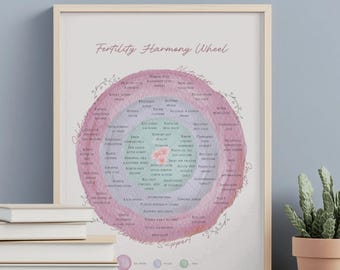 Fertility Harmony Wheel Printable : Holistic Guide for Women (PDF) + 20 Pages Book BONUS