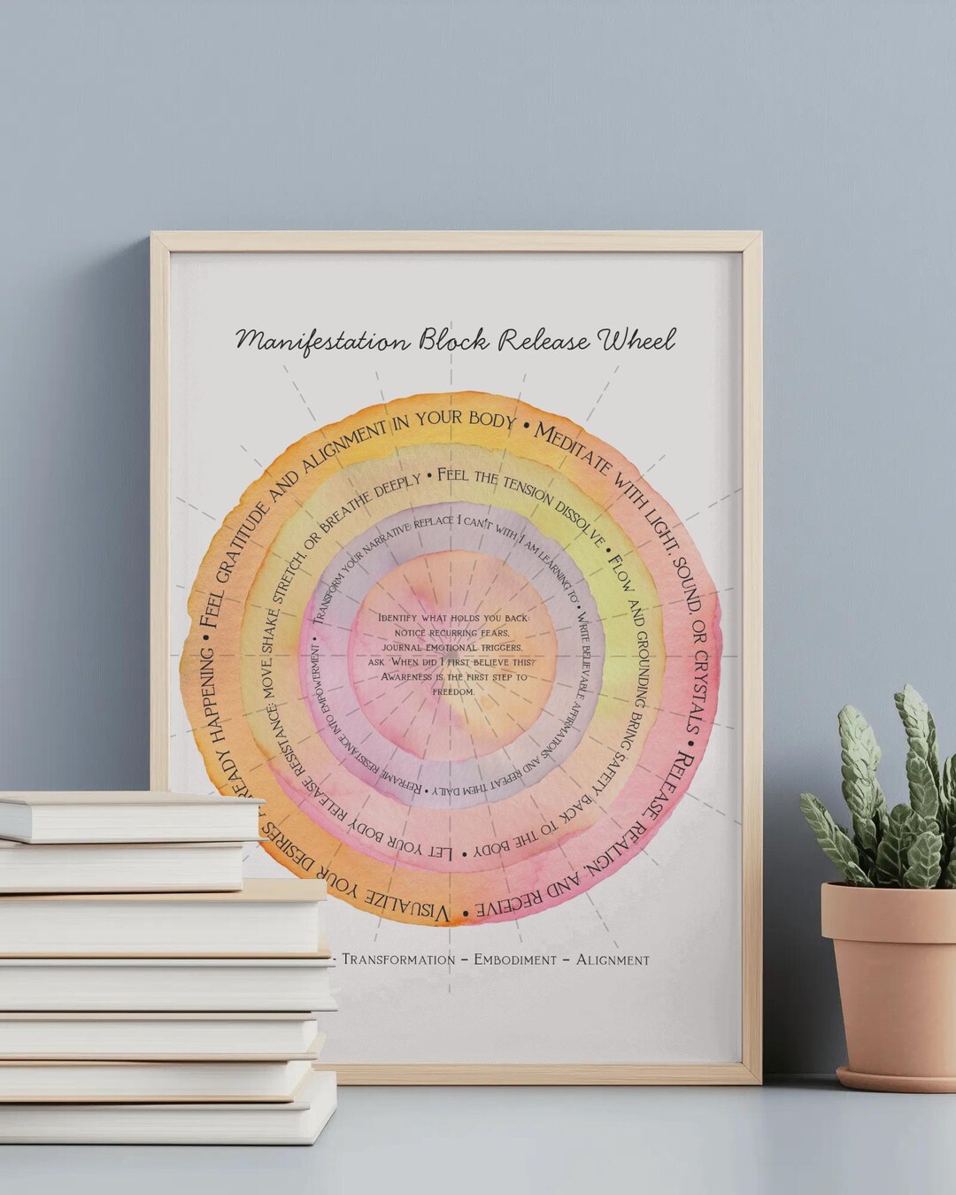 Manifestation Block Release Printable, Mindfulness Wheel Watercolor ...