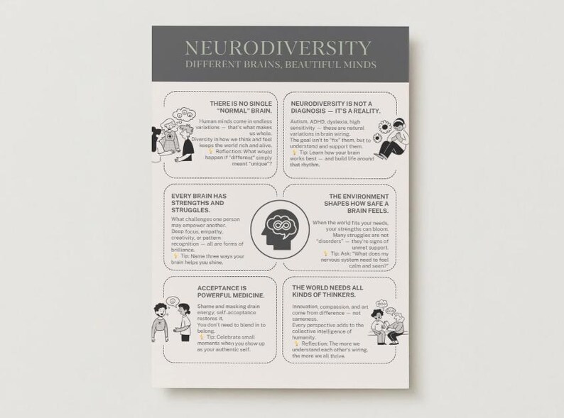 Neurodiversity Therapy Tool Handout: Mental Health Poster (PDF File ...