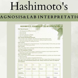 以下が含まれることがあります： 「橋本病：診断と検査結果の解釈」と題された医療情報シート。このドキュメントには、完全な甲状腺パネル、TSH、FT4、FT3、抗体の説明、および検査結果をまとめた表が含まれています。