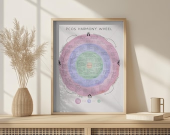 PCOS Harmony Wheel Digital PDF | Hormone Balance Guide for Women | Polycystic Ovary Syndrome Support