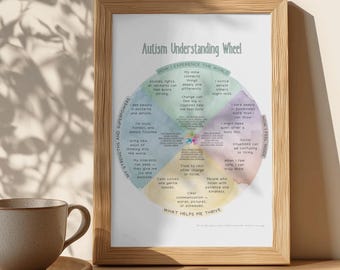 Autism Awareness Poster | Therapy Tool for Kids & Teens PDF