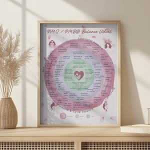 PMS / PMDD Harmony Wheel: Hormone Balance Guide for Women (Download PDF)