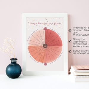 Puede incluir: Una impresión enmarcada con un diagrama circular en tonos rosa y rojo, con texto en polaco. Junto a ella, un pequeño jarrón azul oscuro con flores blancas. El texto de la impresión incluye "Twoja Wewnętrzna Bogini" e información sobre el ciclo menstrual.