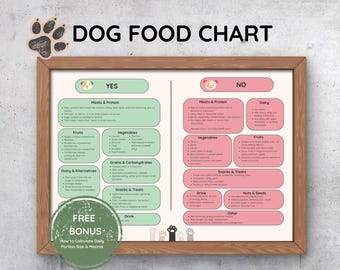 Dog Food Poster, Safe and Unsafe Foods Chart, Eat vs Avoid (PDF Digital Download)