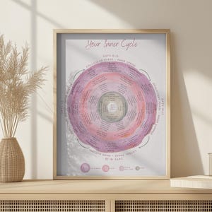 周期同期ホイール：女性のためのホルモンバランスガイド（PDFをダウンロード）