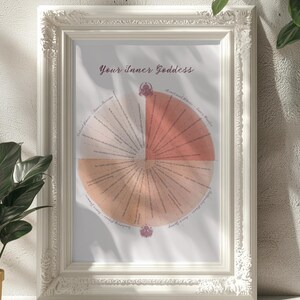 May include: A framed print with the text "Your Inner Goddess". The print has a circular design with text in peach and cream tones, set within a white ornate frame. The frame is highly decorative.