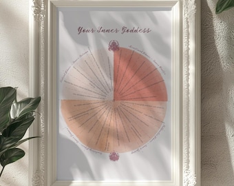 Cycle Syncing Wheel: Inner Goddess Balance Guide for Women (Download PDF)