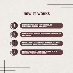 May include: A graphic with the title "HOW IT WORKS" and four numbered steps. Each step describes the process: instant download, easy to edit, compatible everywhere, and print & create. The text is in a dark brown color on a light beige background.