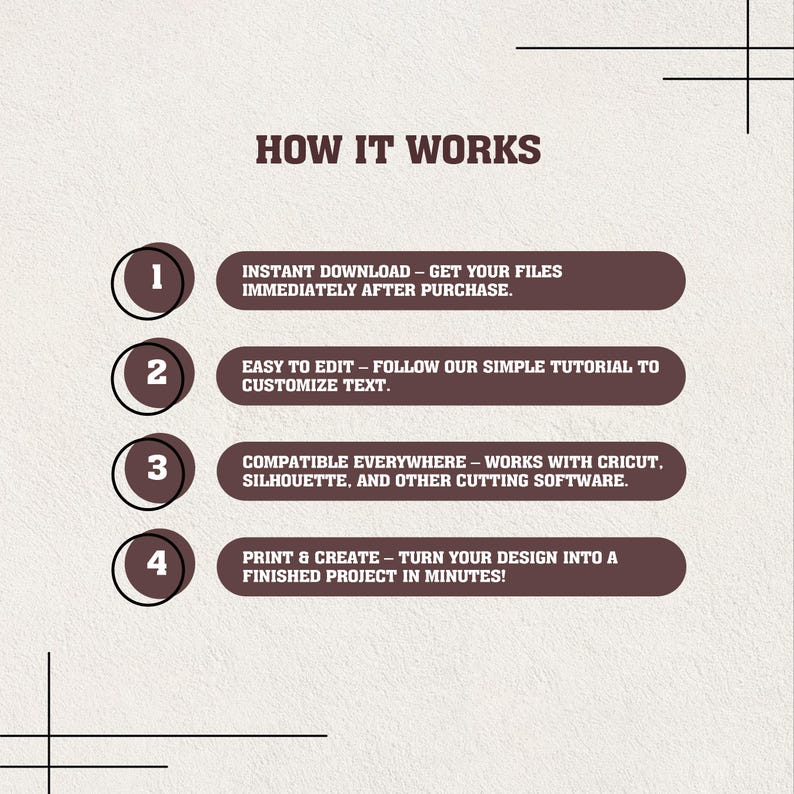 May include: A graphic with the title "HOW IT WORKS" and four numbered steps. Each step describes the process: instant download, easy to edit, compatible everywhere, and print & create. The text is in a dark brown color on a light beige background.