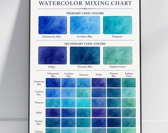 Plakat z tabelą mieszania akwareli w odcieniach błękitu oceanicznego – próbki nowoczesne, granatowe i błękitne
