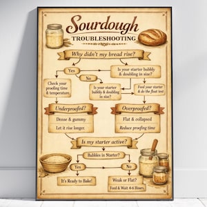 Op de afbeelding: Een rechthoekige poster met de titel Sourdough Troubleshooting, voorzien van een stroomdiagram met bruine tekst op een crèmekleurige achtergrond. Het bevat illustraties van een pot zuurdesemstarter, een brood en een kom, die de kijker door de stappen van rijzen, onderrijs, overrijs en starteractiviteit leiden.
