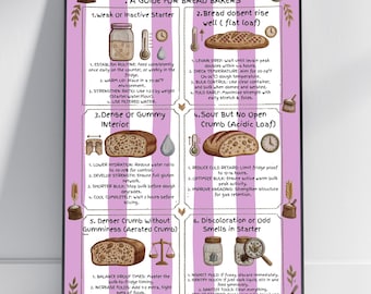 Póster para solucionar problemas con el pan / Ilustración a tinta dibujada a mano, infografía en morado y blanco - Cocina, despensa