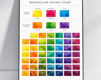 Póster con tabla de mezcla de acuarelas: arte en acuarela, muestras de amarillo, magenta y cian.