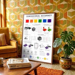 Może przedstawiać: Oprawiony plakat edukacyjny zatytułowany DIMENSIONAL ACCURACY zawierający schematy techniczne, wykresy i tekst dotyczący pomiarów druku 3D, w tym sekcje dotyczące suwmiarek, pasowań, grubości ścianek i procesu kalibracji.