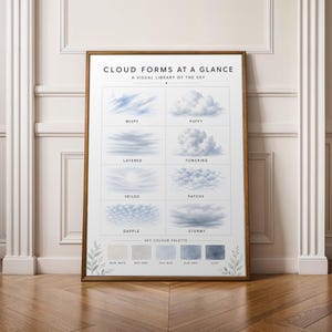 Cloud Forms at a Glance Poster, Educational Meteorology Chart, Minimalist Sky Art