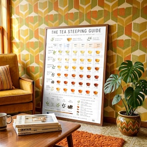 May include: A framed wall poster titled The Tea Steeping Guide, featuring a detailed chart with tea types, water temperatures in Celsius, and steeping times. The chart includes illustrations of tea leaves, cups, and a flavour notes guide.
