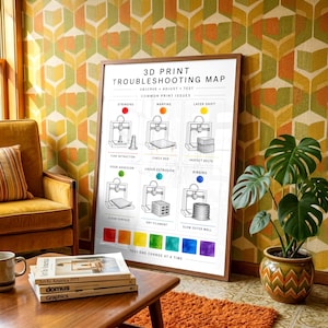 May include: A framed 3D print troubleshooting map poster featuring black line illustrations of printers and common issues like stringing, warping, and layer shift. The chart includes text labels, colored dots, and a color gradient bar at the bottom.