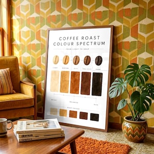 May include: A framed wall art print titled Coffee Roast Colour Spectrum, displaying a gradient of five coffee beans and corresponding rectangular colour swatches ranging from light tan to dark brown, with labels for roast levels and flavour profiles.