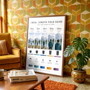 May include: A framed educational poster titled FOCAL LENGTH FIELD GUIDE, displaying five photographic examples from 24mm to 135mm. The print features mountain landscape imagery, lens icons, and descriptive text explaining how different focal lengths change the frame and perspective.