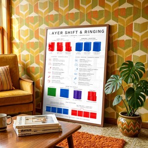Può includere: Un poster educativo incorniciato intitolato LAYER SHIFT & RINGING, che presenta grafici diagnostici con illustrazioni di blocchi stampati in 3D rossi, blu, verdi e viola, istruzioni testuali e icone per la risoluzione dei problemi.