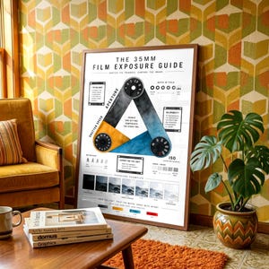Puede incluir: Un póster educativo enmarcado titulado The 35mm Film Exposure Guide, que presenta un diagrama triangular central que conecta la apertura, la velocidad de obturación y los ajustes ISO. La impresión blanca incluye texto negro e iconos.