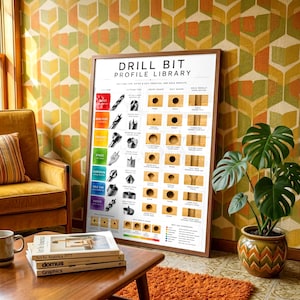 May include: A framed educational poster titled Drill Bit Profile Library, featuring a colour-coded chart that illustrates various drill bit types, cutting tips, entry shapes, exit shapes, and hole results with corresponding wood samples and text.