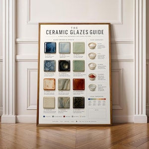Ceramic Glazes Guide Vintage Illustrated Poster | Pottery Reference Wall Print