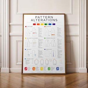 Handleiding voor patroonaanpassingen | Vintage geïllustreerd naaipatroon wandprint
