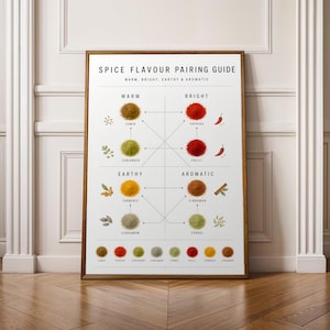 Spice Flavour Pairing Guide Wall Art, Culinary Seasoning Chart (Physical Print)