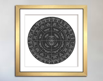 Round Family Tree 5 Generations Digital Download